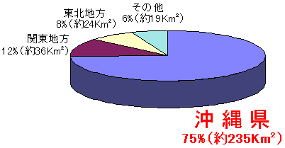ꌧi75%F235LjC֓ni12%F36LjCkni8%F24LjC̑i6%F19Lj